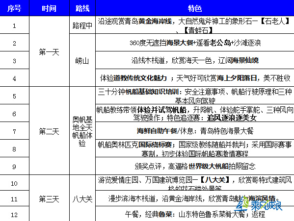 青岛旅游路线
